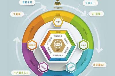 智慧社區(qū) 科技賦能下的服務創(chuàng)新與推廣新范式