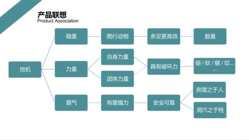 科技創(chuàng)新鑄夢想 創(chuàng)意設(shè)計(jì)領(lǐng)未來——產(chǎn)品創(chuàng)意設(shè)計(jì)系列講座第二講 ‘科技推廣與應(yīng)用服務(wù)’精粹